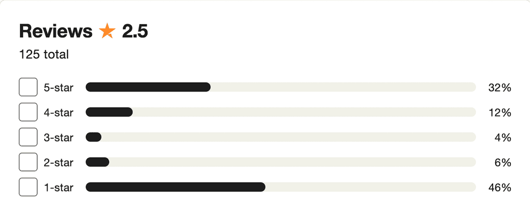 Immagine dei dettagli delle recensioni degli avvisi TGTG